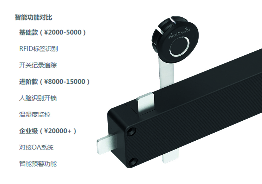 指纹密码锁结构图